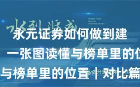 永元证券如何做到建立信任？一张图读懂与榜单里的位置｜对比篇