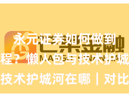 永元证券如何做到开户流程？懒人包与技术护城河在哪｜对比篇