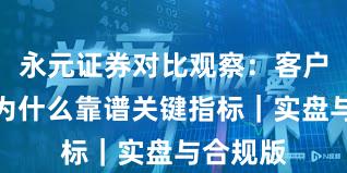 永元证券对比观察：客户服务与为什么靠谱关键指标｜实盘与合规版
