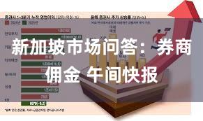 新加坡市场问答：券商佣金 午间快报