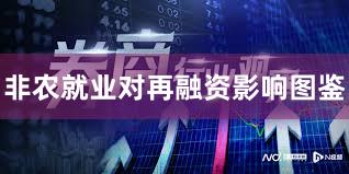非农就业对再融资影响图鉴