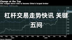 杠杆交易走势快讯 关键五问