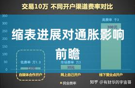缩表进展对通胀影响前瞻