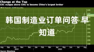 韩国制造业订单问答 早知道