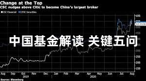 中国基金解读 关键五问