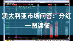 澳大利亚市场问答:分红 一图读懂