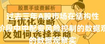 过去三年A股市场在结构性行情阶段中中配资风险控制的数据观察实