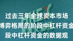过去三年全球资本市场处于存量博弈格局的阶段中杠杆资金的数据观